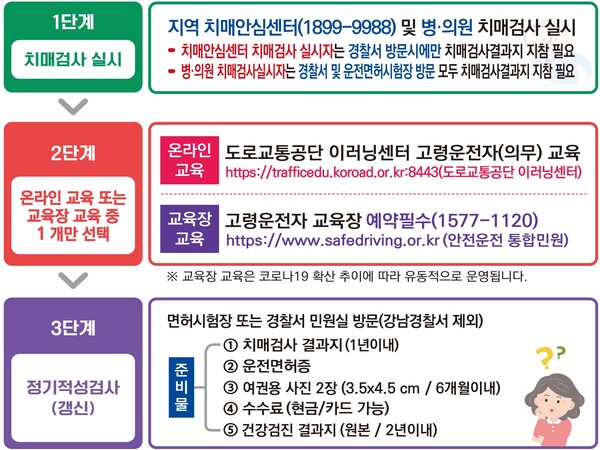 [슬기로운 효도생활] 고령 운전자 면허 갱신기